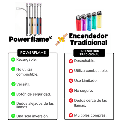 ENCENDEDOR ELECTRICO RECARGABLE USB.🌟🌟🌟🌟🌟